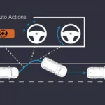 Road Departure Mitigation System (RDM)