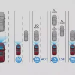 Adaptive Cruising Control with Low Speed Follow (ACC with LSF)