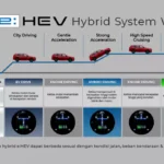 Cara Kerja eHEV