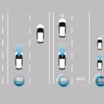 Adaptive Cruise Control (ACC)