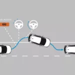 Road Departure Mitigation System (RDM)