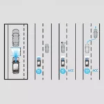 Adaptive Cruise Control (ACC)