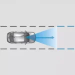 Lane Keeping Assist System (LKAS)