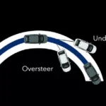 Vehicle Stability Assist