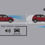 Lead Departure Notification System (LCDN)